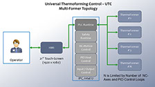 UTC-MP Datasheet PDF